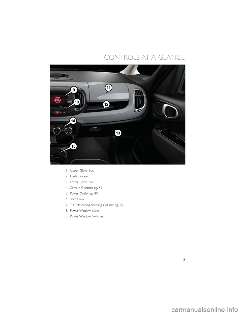 FIAT 500L 2015 2.G User Guide 11.Upper Glove Box
12.Dash Storage
13.Lower Glove Box
14.Climate Controls pg.31
15.Power Outlet pg.89
16.Shift Lever
17.Tilt Telescoping Steering Column pg.25
18.Power Window Locks
19.Power Window Swi
