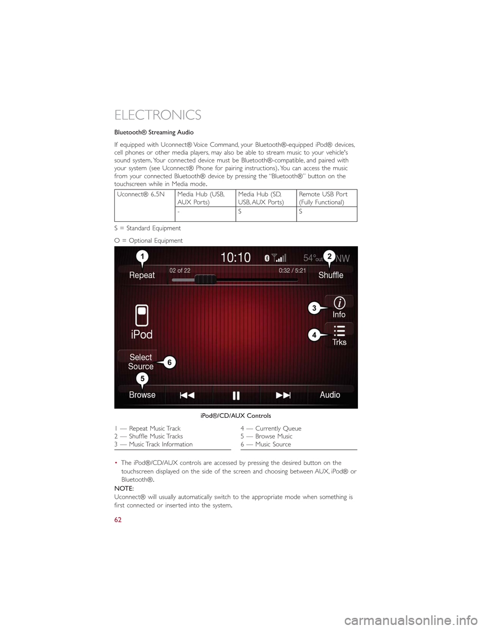 FIAT 500L 2015 2.G User Guide Bluetooth® Streaming Audio
If equipped with Uconnect® Voice Command, your Bluetooth®-equipped iPod® devices,cell phones or other media players, may also be able to stream music to your vehiclesso