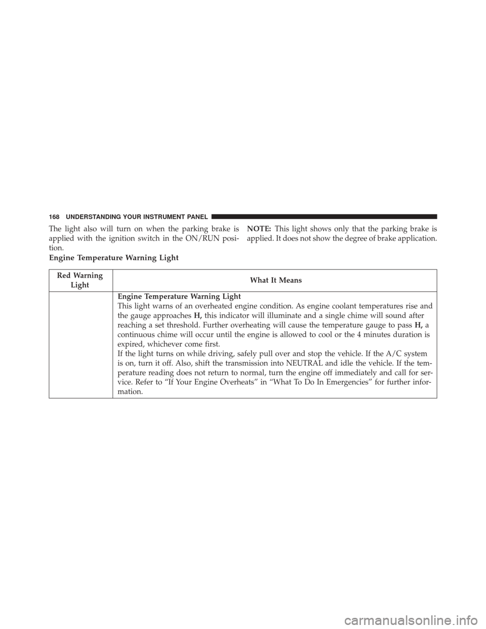 FIAT 500L 2016 2.G User Guide The light also will turn on when the parking brake is
applied with the ignition switch in the ON/RUN posi-
tion.NOTE:
This light shows only that the parking brake is
applied. It does not show the degr