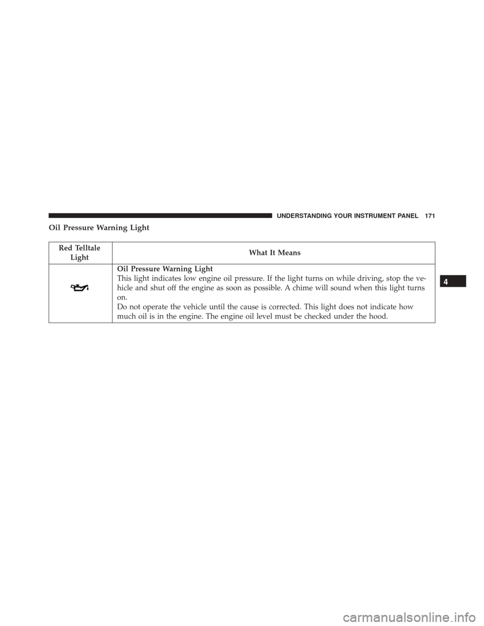 FIAT 500L 2016 2.G Owners Manual Oil Pressure Warning Light
Red TelltaleLight What It Means
Oil Pressure Warning Light
This light indicates low engine oil pressure. If the light turns on while driving, stop the ve-
hicle and shut off