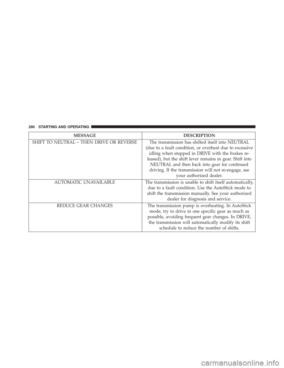 FIAT 500L 2016 2.G Owners Manual MESSAGEDESCRIPTION
SHIFT TO NEUTRAL – THEN DRIVE OR REVERSE The transmission has shifted itself into NEUTRAL (due to a fault condition, or overheat due to excessiveidling when stopped in DRIVE with 