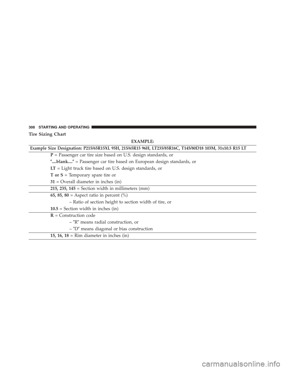 FIAT 500L 2016 2.G Owners Manual Tire Sizing Chart
EXAMPLE:
Example Size Designation: P215/65R15XL 95H, 215/65R15 96H, LT235/85R16C, T145/80D18 103M, 31x10.5 R15 LT
P= Passenger car tire size based on U.S. design standards, or
....b