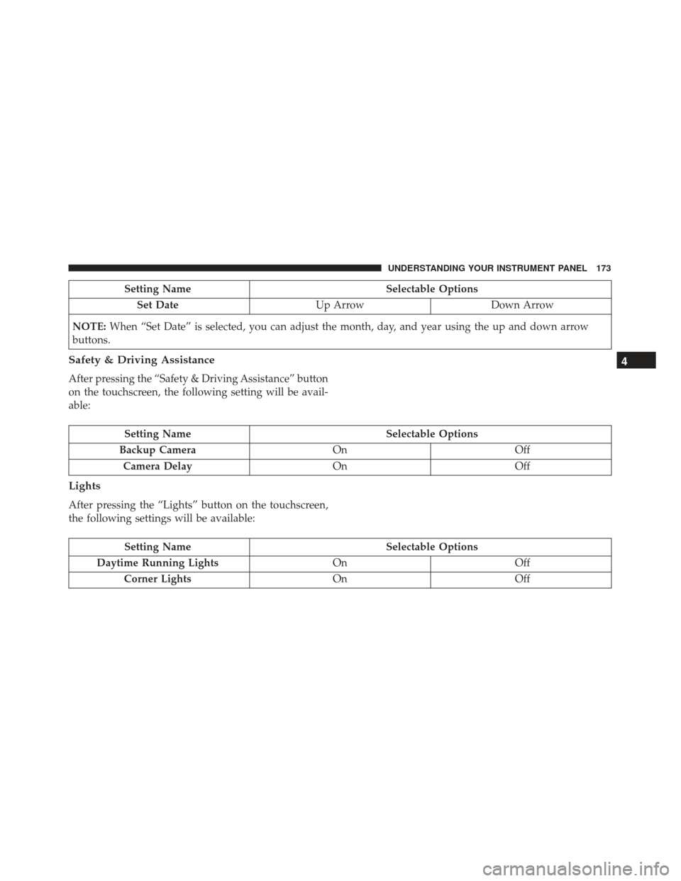 FIAT 500L 2017 2.G Owners Manual Setting NameSelectable Options
Set Date Up ArrowDown Arrow
NOTE: When “Set Date” is selected, you can adjust the month, day, and year using the up and down arrow
buttons.
Safety & Driving Assistan FIAT 500L 2017 2.G Owners Manual Setting NameSelectable Options
Set Date Up ArrowDown Arrow
NOTE: When “Set Date” is selected, you can adjust the month, day, and year using the up and down arrow
buttons.
Safety & Driving Assistan