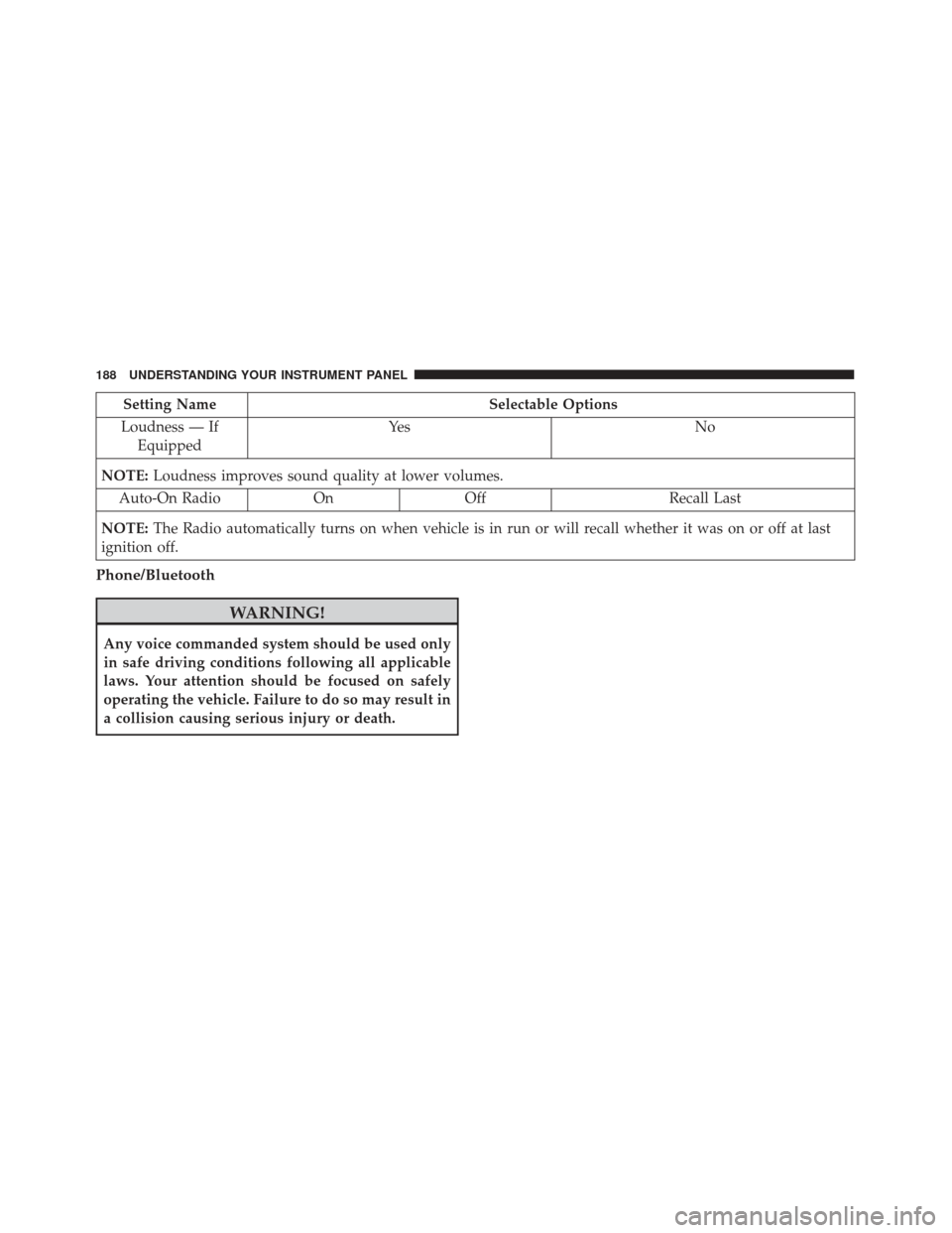 FIAT 500L 2017 2.G Owners Manual Setting NameSelectable Options
Loudness — If Equipped Ye s
N o
NOTE: Loudness improves sound quality at lower volumes.
Auto-On Radio OnOff Recall Last
NOTE: The Radio automatically turns on when veh FIAT 500L 2017 2.G Owners Manual Setting NameSelectable Options
Loudness — If Equipped Ye s
N o
NOTE: Loudness improves sound quality at lower volumes.
Auto-On Radio OnOff Recall Last
NOTE: The Radio automatically turns on when veh
