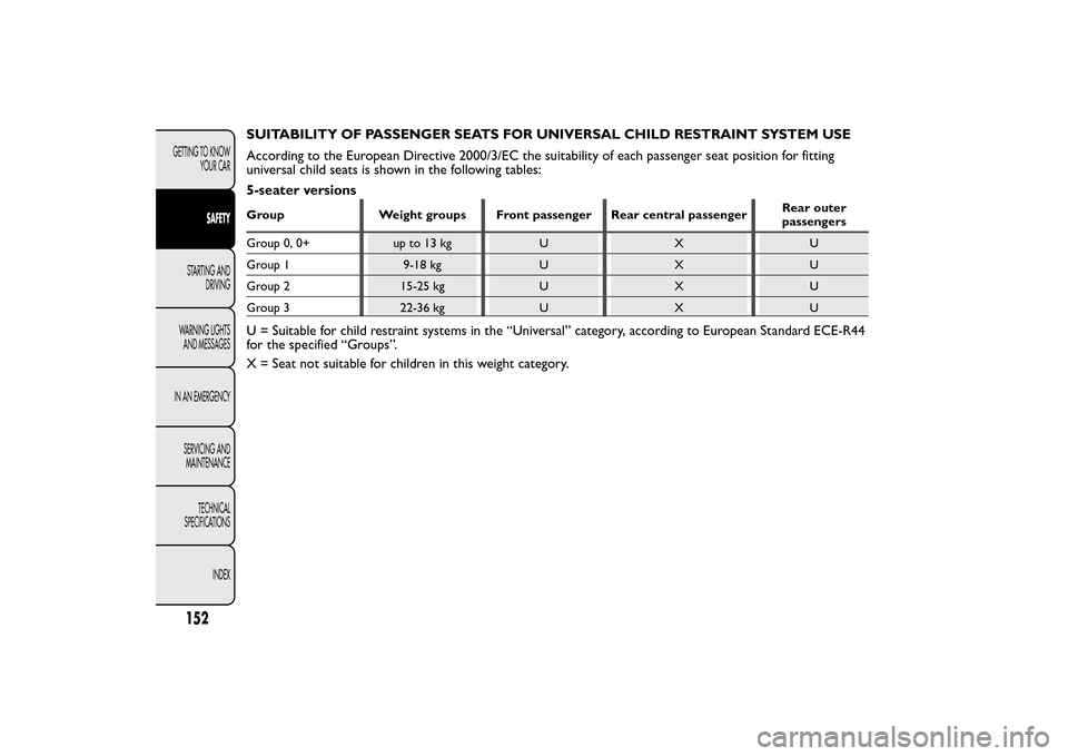 FIAT 500L LIVING 2014 2.G Owners Manual SUITABILITY OF PASSENGER SEATS FOR UNIVERSAL CHILD RESTRAINT SYSTEM USE
According to the European Directive 2000/3/EC the suitability of each passenger seat position for fitting
universal child seats 