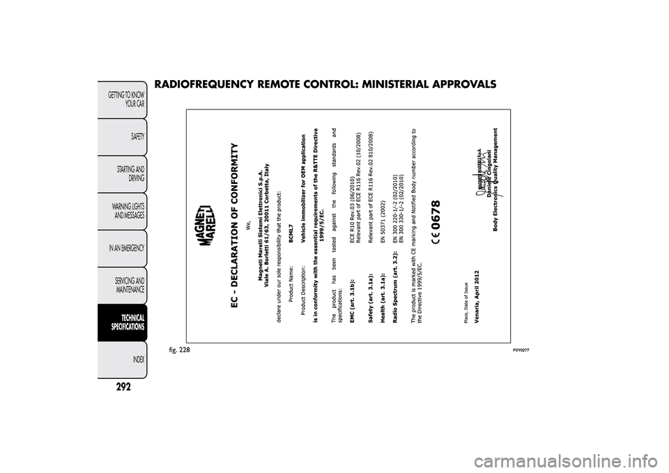 FIAT 500L LIVING 2014 2.G Owners Manual RADIOFREQUENCY REMOTE CONTROL: MINISTERIAL APPROVALS
fig. 228
F0Y0277
292GETTING TO KNOW
YOUR CAR
SAFETY
STARTING AND
DRIVING
WARNING LIGHTS
AND MESSAGES
IN AN EMERGENCY
SERVICING AND
MAINTENANCE
TECH