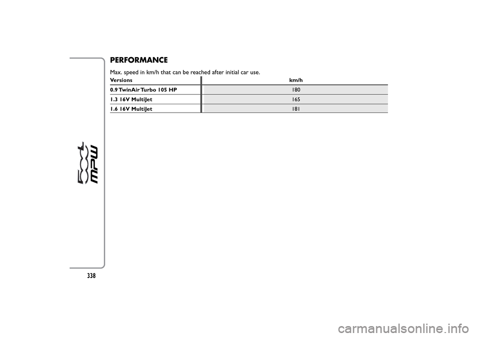 FIAT 500L LIVING 2014 2.G Owners Manual PERFORMANCEMax. speed in km/h that can be reached after initial car use.Versions km/h
0.9 TwinAir Turbo 105 HP180
1.3 16V MultiJet165
1.6 16V MultiJet181
338 