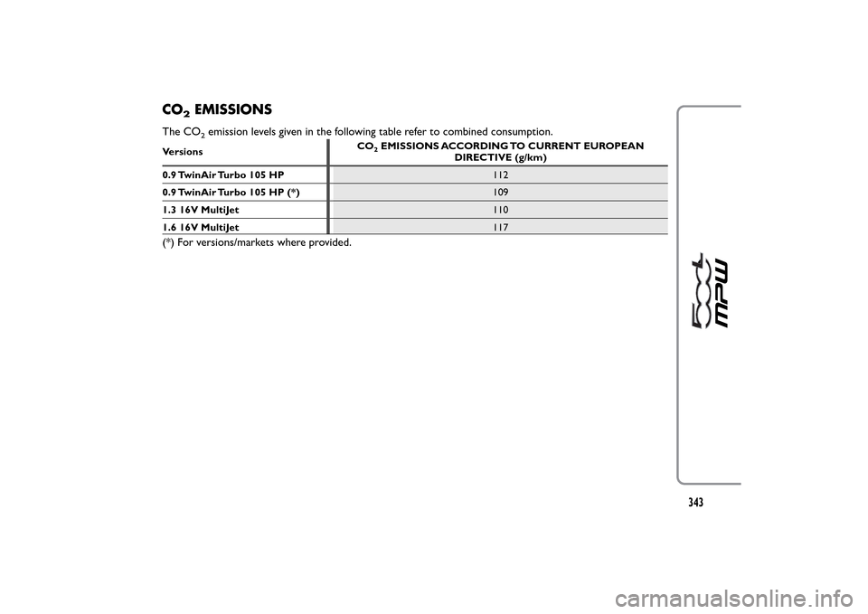 FIAT 500L LIVING 2014 2.G Owners Manual CO
2
EMISSIONS
The CO
2emission levels given in the following table refer to combined consumption.
VersionsCO
2EMISSIONS ACCORDING TO CURRENT EUROPEAN
DIRECTIVE (g/km)
0.9 TwinAir Turbo 105 HP112
0.9 