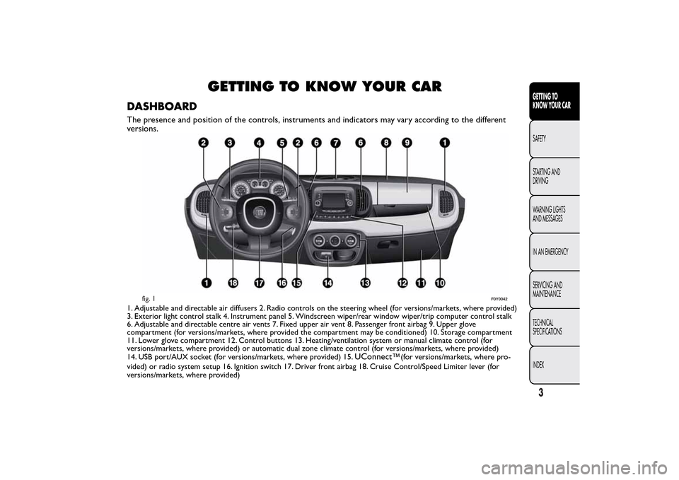 FIAT 500L LIVING 2014 2.G Owners Manual GETTING TO KNOW YOUR CAR
DASHBOARDThe presence and position of the controls, instruments and indicators may vary according to the different
versions.1. Adjustable and directable air diffusers 2. Radio