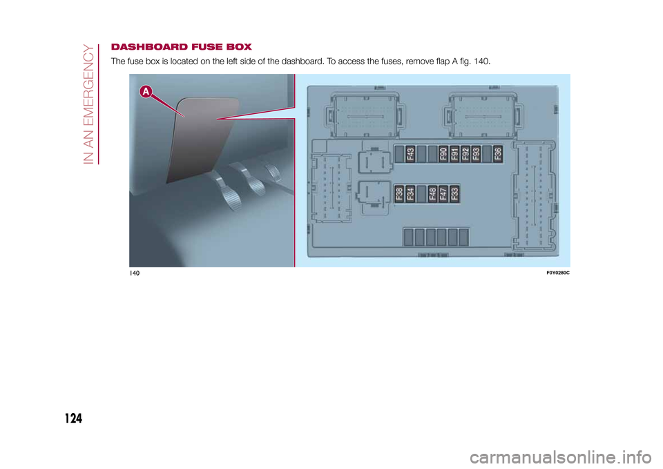 FIAT 500L LIVING 2015 2.G Owners Manual DASHBOARD FUSE BOXThe fuse box is located on the left side of the dashboard. To access the fuses, remove flap A fig. 140.
140
F0Y0280C
124
IN AN EMERGENCY
9-1-2015 12:9 Pagina 124 