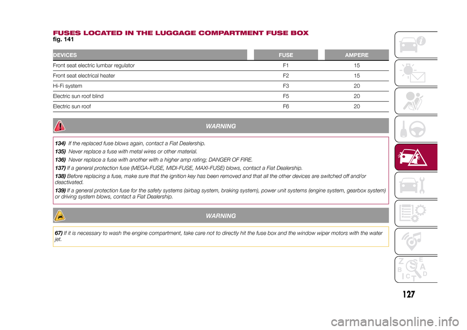 FIAT 500L LIVING 2015 2.G Service Manual FUSES LOCATED IN THE LUGGAGE COMPARTMENT FUSE BOXfig. 141DEVICESFUSE AMPEREFront seat electric lumbar regulator F1 15
Front seat electrical heater F2 15
Hi-Fi systemF3 20
Electric sun roof blindF5 20
