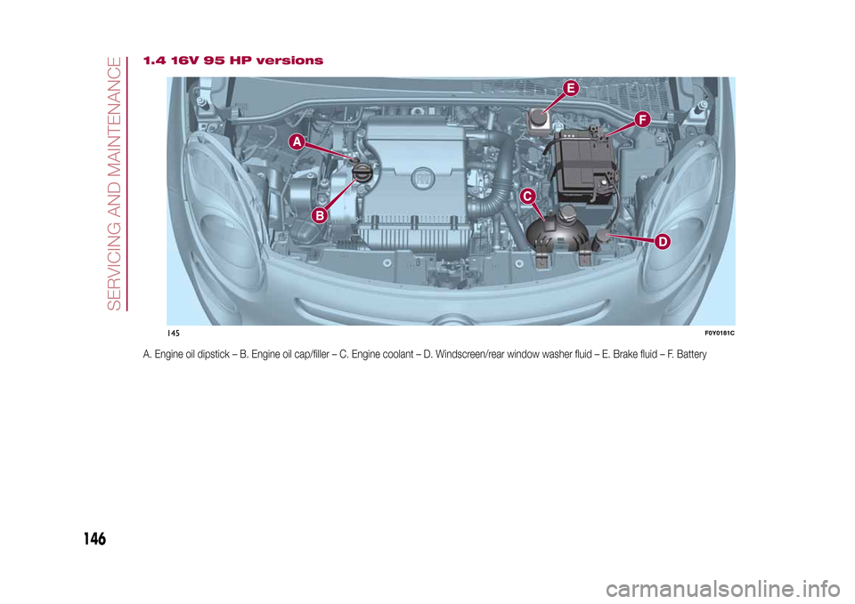 FIAT 500L LIVING 2015 2.G Owners Manual 1.4 16V 95 HP versionsA. Engine oil dipstick – B. Engine oil cap/filler – C. Engine coolant – D. Windscreen/rear window washer fluid – E. Brake fluid – F. Battery
145
F0Y0181C
146
SERVICING 