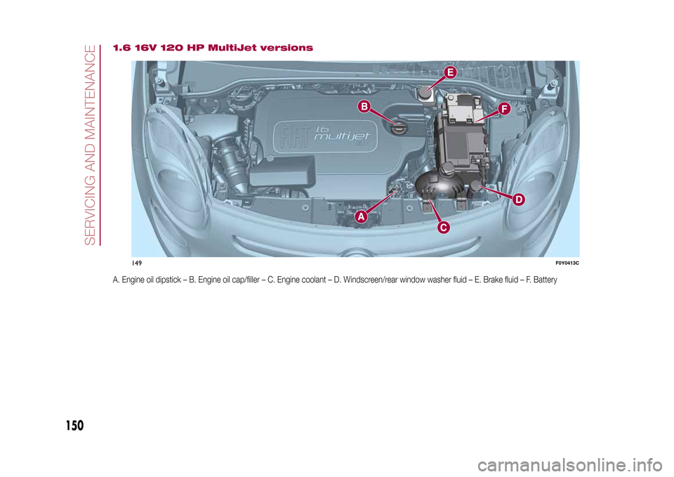 FIAT 500L LIVING 2015 2.G User Guide 1.6 16V 120 HP MultiJet versionsA. Engine oil dipstick – B. Engine oil cap/filler – C. Engine coolant – D. Windscreen/rear window washer fluid – E. Brake fluid – F. Battery
149
F0Y0413C
150
