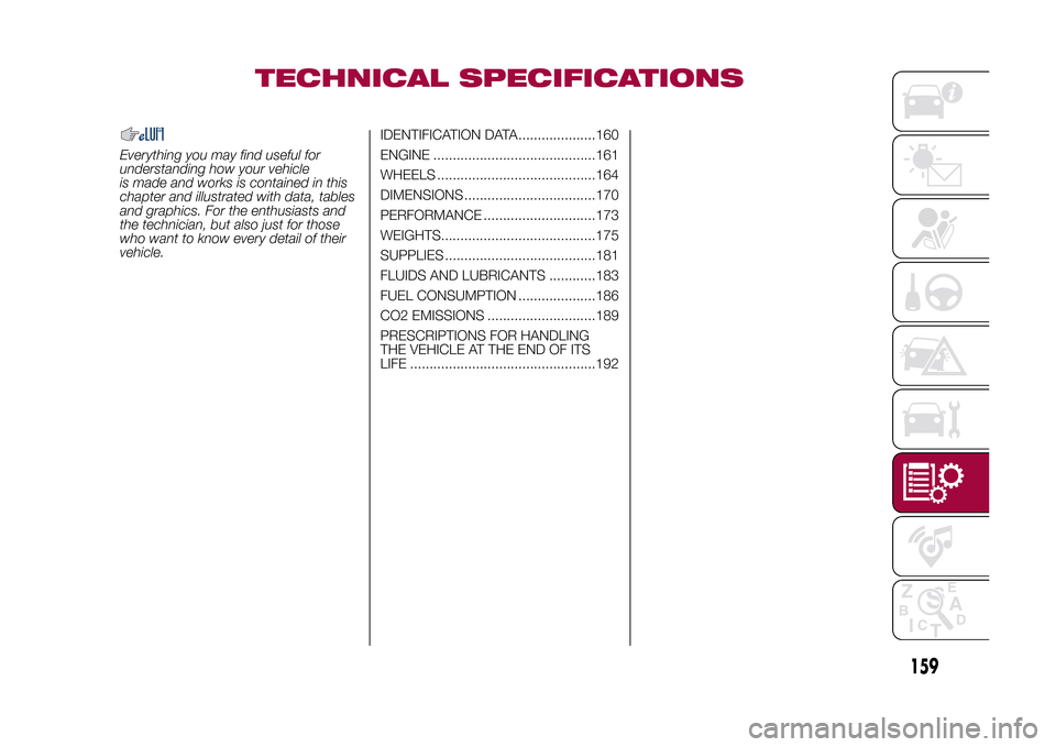 FIAT 500L LIVING 2015 2.G Owners Manual TECHNICAL SPECIFICATIONS
Everything you may find useful for
understanding how your vehicle
is made and works is contained in this
chapter and illustrated with data, tables
and graphics. For the enthus