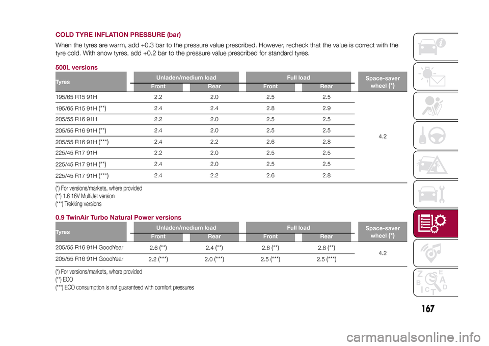 FIAT 500L LIVING 2015 2.G Owners Manual COLD TYRE INFLATION PRESSURE (bar)When the tyres are warm, add +0.3 bar to the pressure value prescribed. However, recheck that the value is correct with the
tyre cold. With snow tyres, add +0.2 bar t FIAT 500L LIVING 2015 2.G Owners Manual COLD TYRE INFLATION PRESSURE (bar)When the tyres are warm, add +0.3 bar to the pressure value prescribed. However, recheck that the value is correct with the
tyre cold. With snow tyres, add +0.2 bar t