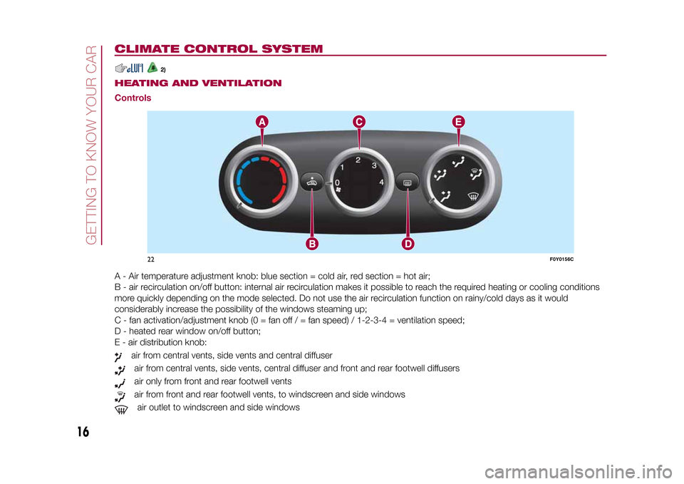 FIAT 500L LIVING 2015 2.G User Guide CLIMATE CONTROL SYSTEM
2)
.
HEATING AND VENTILATION
ControlsA - Air temperature adjustment knob: blue section = cold air, red section = hot air;
B - air recirculation on/off button: internal air recir