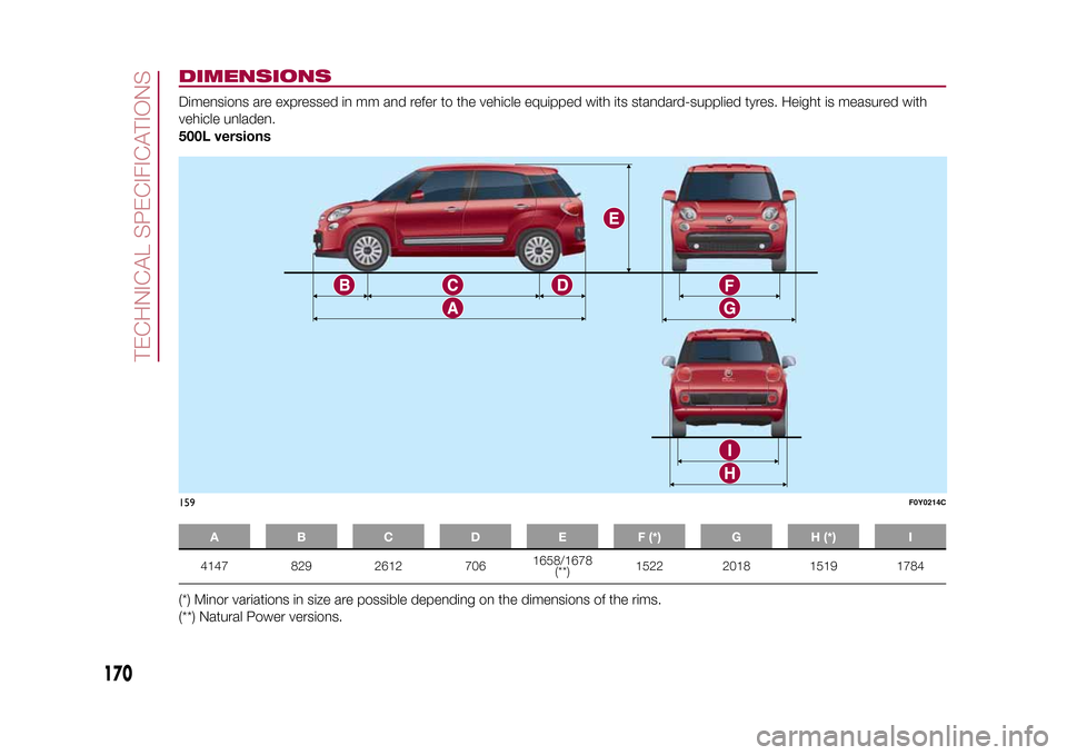 FIAT 500L LIVING 2015 2.G Owners Manual DIMENSIONSDimensions are expressed in mm and refer to the vehicle equipped with its standard-supplied tyres. Height is measured with
vehicle unladen.
500L versions
A B C D E F (*) G H (*) I4147 829 26 FIAT 500L LIVING 2015 2.G Owners Manual DIMENSIONSDimensions are expressed in mm and refer to the vehicle equipped with its standard-supplied tyres. Height is measured with
vehicle unladen.
500L versions
A B C D E F (*) G H (*) I4147 829 26