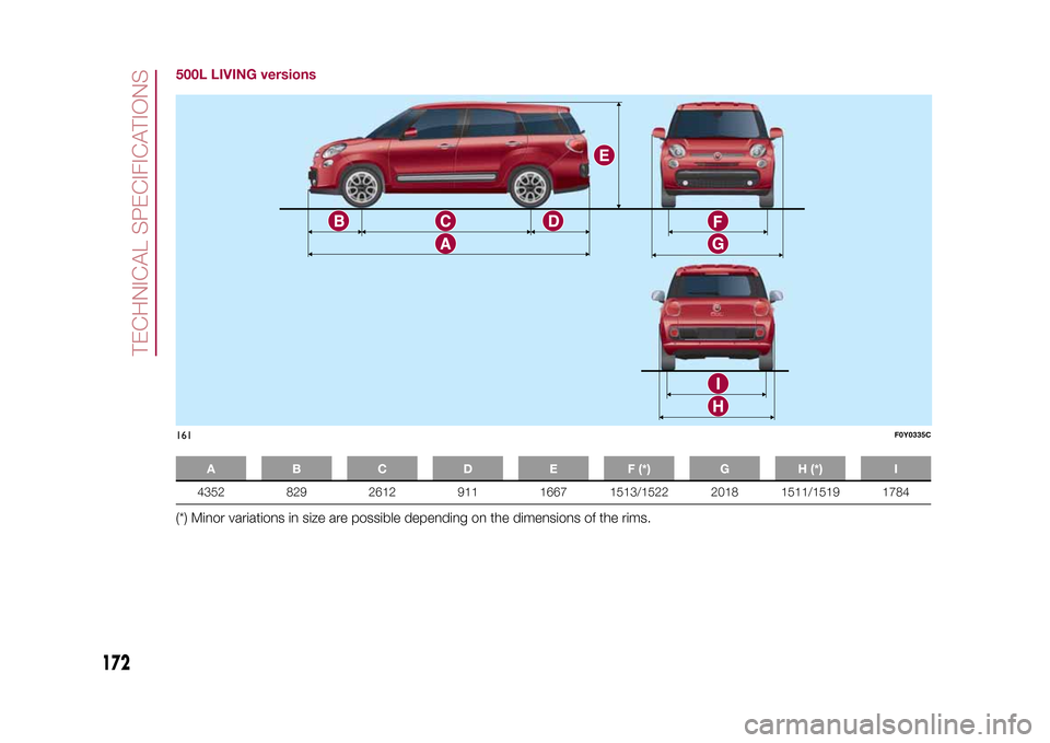 FIAT 500L LIVING 2015 2.G Owners Manual 500L LIVING versions
A B C D E F (*) G H (*) I4352 829 2612 911 1667 1513/1522 2018 1511/1519 1784
(*) Minor variations in size are possible depending on the dimensions of the rims.161
F0Y0335C
172
TE FIAT 500L LIVING 2015 2.G Owners Manual 500L LIVING versions
A B C D E F (*) G H (*) I4352 829 2612 911 1667 1513/1522 2018 1511/1519 1784
(*) Minor variations in size are possible depending on the dimensions of the rims.161
F0Y0335C
172
TE