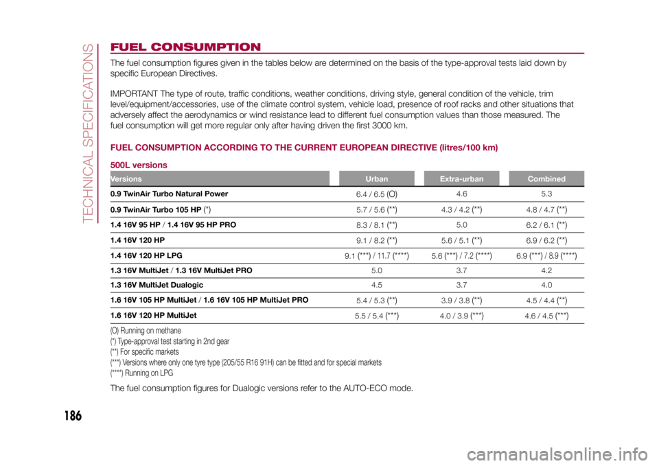 FIAT 500L LIVING 2015 2.G Owners Manual FUEL CONSUMPTIONThe fuel consumption figures given in the tables below are determined on the basis of the type-approval tests laid down by
specific European Directives.
IMPORTANT The type of route, tr