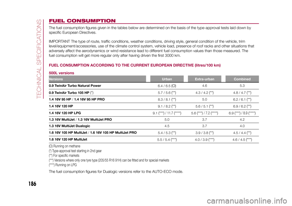 FIAT 500L LIVING 2015 2.G Owners Manual FUEL CONSUMPTIONThe fuel consumption figures given in the tables below are determined on the basis of the type-approval tests laid down by
specific European Directives.
IMPORTANT The type of route, tr FIAT 500L LIVING 2015 2.G Owners Manual FUEL CONSUMPTIONThe fuel consumption figures given in the tables below are determined on the basis of the type-approval tests laid down by
specific European Directives.
IMPORTANT The type of route, tr