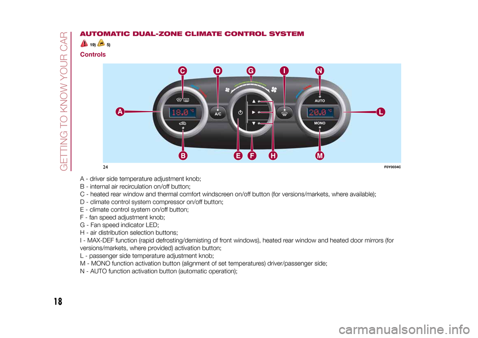 FIAT 500L LIVING 2015 2.G Owners Manual AUTOMATIC DUAL-ZONE CLIMATE CONTROL SYSTEM
19)
5)
ControlsA - driver side temperature adjustment knob;
B - internal air recirculation on/off button;
C - heated rear window and thermal comfort windscre