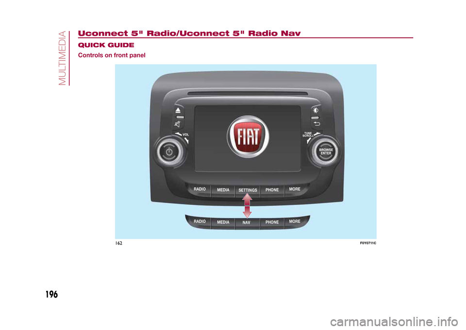 FIAT 500L LIVING 2015 2.G Owners Manual Uconnect 5" Radio/Uconnect 5" Radio Nav
.
QUICK GUIDE
Controls on front panel
162
F0Y0711C
196
MULTIMEDIA
9-1-2015 12:9 Pagina 196 