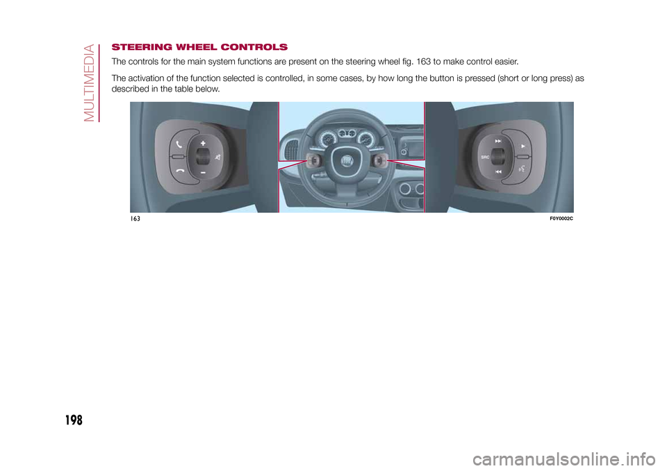 FIAT 500L LIVING 2015 2.G Owners Manual STEERING WHEEL CONTROLSThe controls for the main system functions are present on the steering wheel fig. 163 to make control easier.
The activation of the function selected is controlled, in some case
