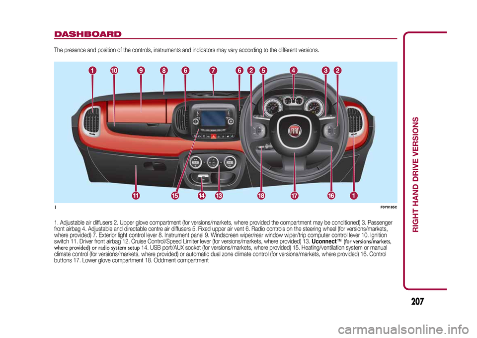 FIAT 500L LIVING 2015 2.G Owners Manual DASHBOARDThe presence and position of the controls, instruments and indicators may vary according to the different versions.
1. Adjustable air diffusers 2. Upper glove compartment (for versions/market FIAT 500L LIVING 2015 2.G Owners Manual DASHBOARDThe presence and position of the controls, instruments and indicators may vary according to the different versions.
1. Adjustable air diffusers 2. Upper glove compartment (for versions/market