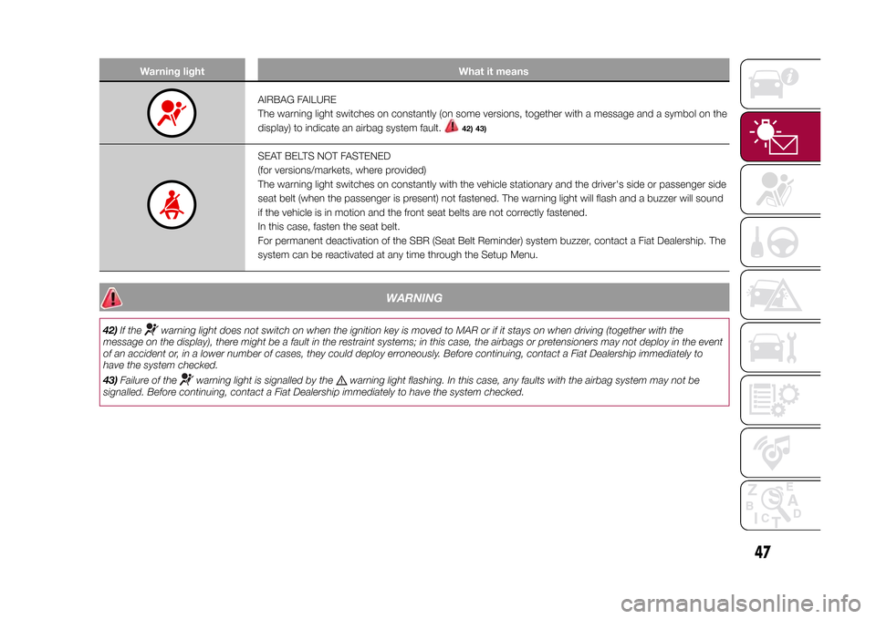 FIAT 500L LIVING 2015 2.G Owners Manual Warning light What it means
AIRBAG FAILURE
The warning light switches on constantly (on some versions, together with a message and a symbol on the
display) to indicate an airbag system fault.
42) 43)
