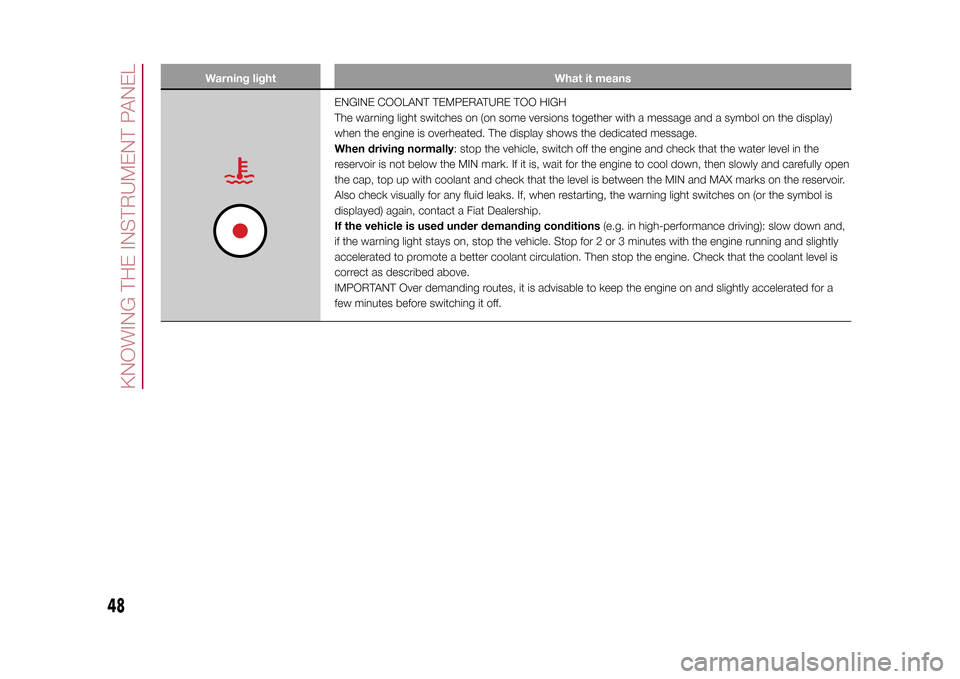 FIAT 500L LIVING 2015 2.G Service Manual Warning light What it means
ENGINE COOLANT TEMPERATURE TOO HIGH
The warning light switches on (on some versions together with a message and a symbol on the display)
when the engine is overheated. The 