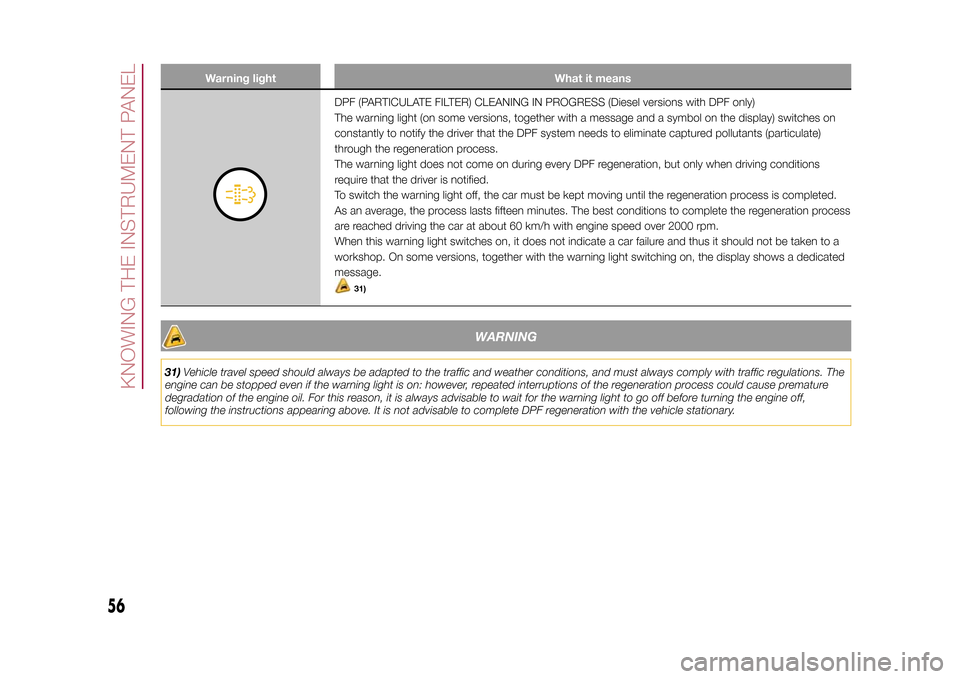 FIAT 500L LIVING 2015 2.G Owners Manual Warning light What it means
DPF (PARTICULATE FILTER) CLEANING IN PROGRESS (Diesel versions with DPF only)
The warning light (on some versions, together with a message and a symbol on the display) swit