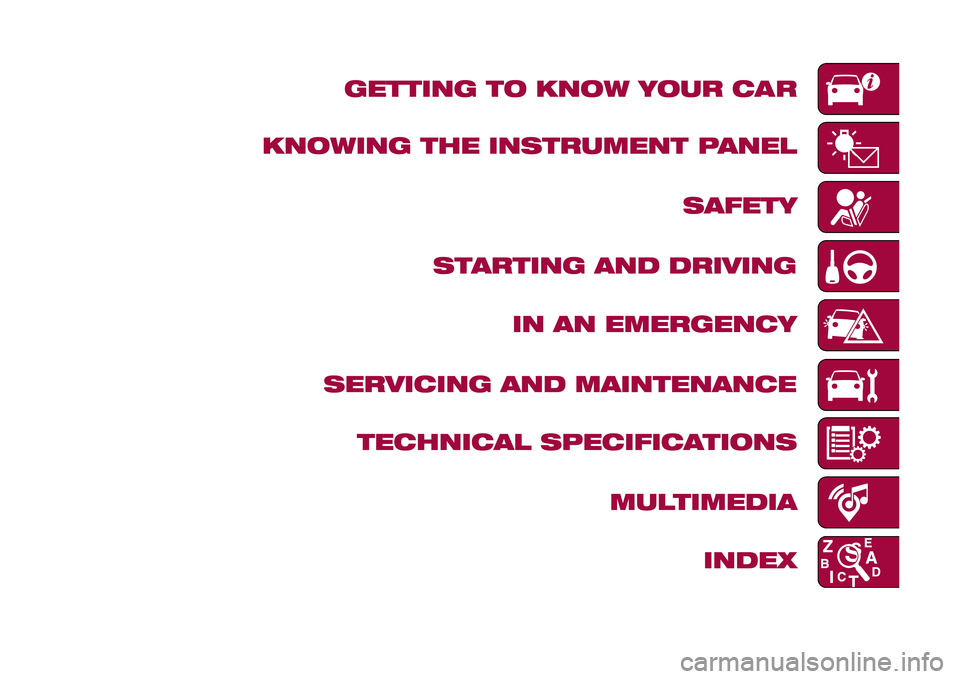 FIAT 500L LIVING 2015 2.G Owners Manual 9-1-2015 12:9 Pagina 5 