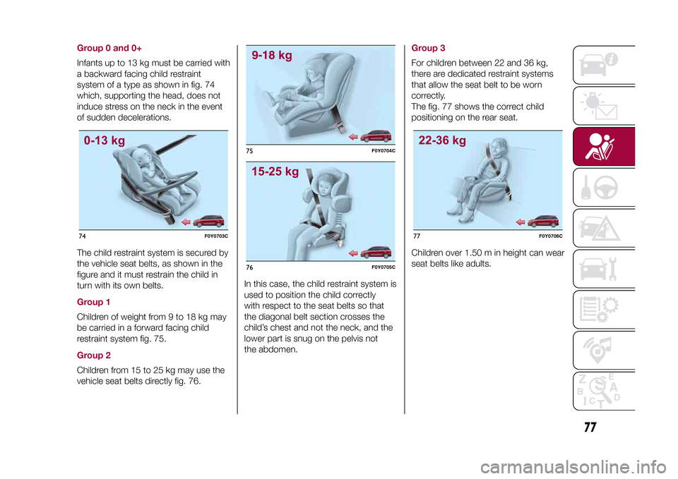 FIAT 500L LIVING 2015 2.G Owners Manual Group 0 and 0+Infants up to 13 kg must be carried with
a backward facing child restraint
system of a type as shown in fig. 74
which, supporting the head, does not
induce stress on the neck in the even