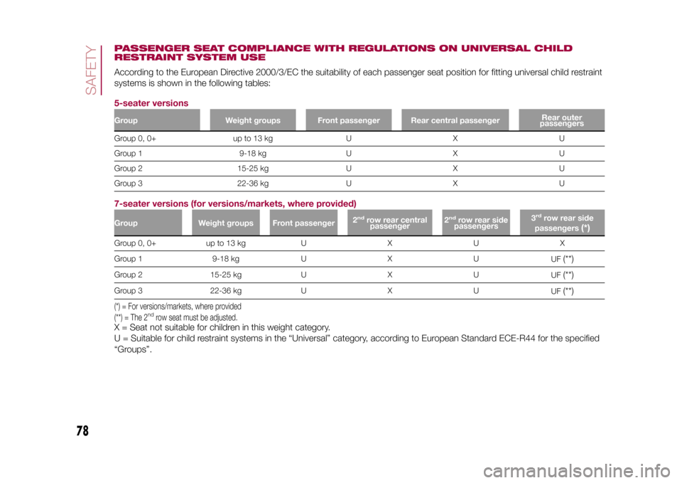 FIAT 500L LIVING 2015 2.G Manual PDF PASSENGER SEAT COMPLIANCE WITH REGULATIONS ON UNIVERSAL CHILD
RESTRAINT SYSTEM USEAccording to the European Directive 2000/3/EC the suitability of each passenger seat position for fitting universal ch FIAT 500L LIVING 2015 2.G Manual PDF PASSENGER SEAT COMPLIANCE WITH REGULATIONS ON UNIVERSAL CHILD
RESTRAINT SYSTEM USEAccording to the European Directive 2000/3/EC the suitability of each passenger seat position for fitting universal ch