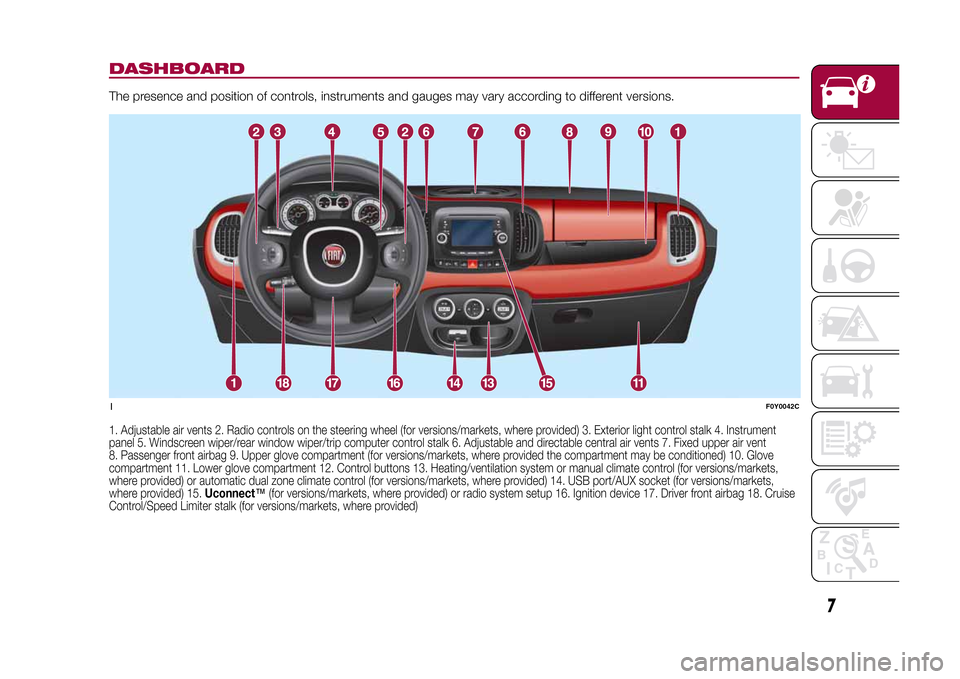 FIAT 500L LIVING 2015 2.G Owners Manual DASHBOARDThe presence and position of controls, instruments and gauges may vary according to different versions.1. Adjustable air vents 2. Radio controls on the steering wheel (for versions/markets, w FIAT 500L LIVING 2015 2.G Owners Manual DASHBOARDThe presence and position of controls, instruments and gauges may vary according to different versions.1. Adjustable air vents 2. Radio controls on the steering wheel (for versions/markets, w