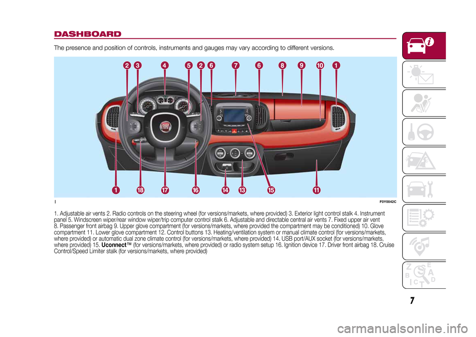 FIAT 500L LIVING 2015 2.G Owners Manual DASHBOARDThe presence and position of controls, instruments and gauges may vary according to different versions.1. Adjustable air vents 2. Radio controls on the steering wheel (for versions/markets, w