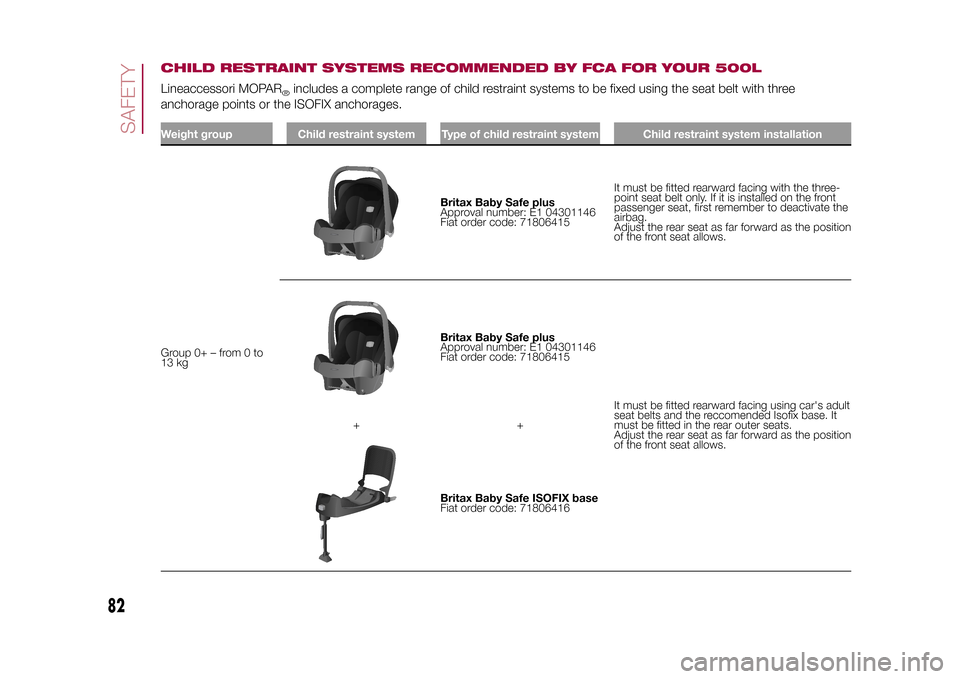 FIAT 500L LIVING 2015 2.G Owners Manual CHILD RESTRAINT SYSTEMS RECOMMENDED BY FCA FOR YOUR 500LLineaccessori MOPAR
®includes a complete range of child restraint systems to be fixed using the seat belt with three
anchorage points or the IS