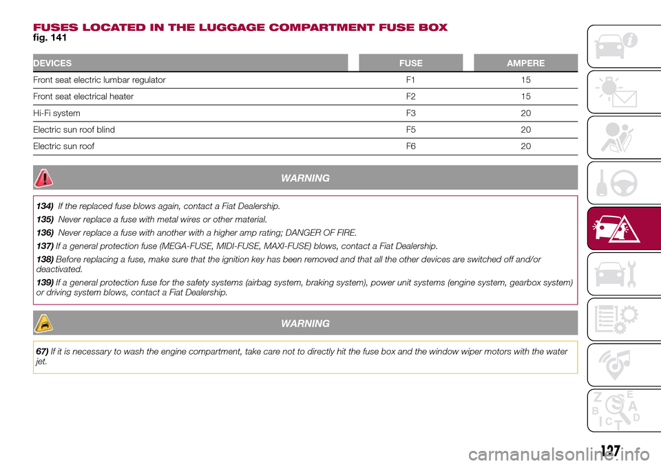 FIAT 500L LIVING 2016 2.G Owners Manual FUSES LOCATED IN THE LUGGAGE COMPARTMENT FUSE BOXfig. 141
DEVICESFUSE AMPERE
Front seat electric lumbar regulator F1 15
Front seat electrical heater F2 15
Hi-Fi systemF3 20
Electric sun roof blindF5 2
