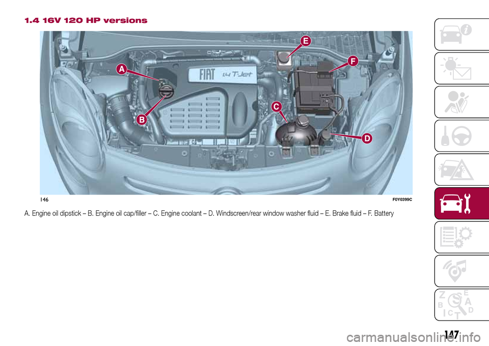 FIAT 500L LIVING 2016 2.G Owners Manual 1.4 16V 120 HP versions
A. Engine oil dipstick – B. Engine oil cap/filler – C. Engine coolant – D. Windscreen/rear window washer fluid – E. Brake fluid – F. Battery
146F0Y0399C
147 