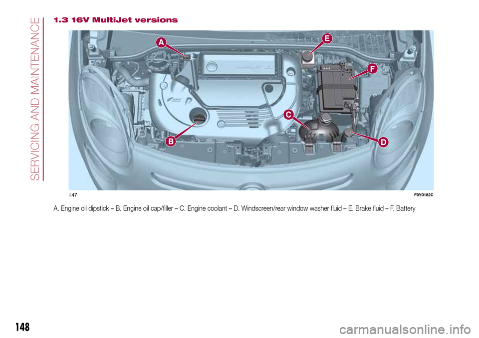 FIAT 500L LIVING 2016 2.G User Guide 1.3 16V MultiJet versions
A. Engine oil dipstick – B. Engine oil cap/filler – C. Engine coolant – D. Windscreen/rear window washer fluid – E. Brake fluid – F. Battery
147F0Y0182C
148
SERVICI