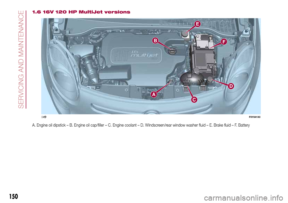 FIAT 500L LIVING 2016 2.G User Guide 1.6 16V 120 HP MultiJet versions
A. Engine oil dipstick – B. Engine oil cap/filler – C. Engine coolant – D. Windscreen/rear window washer fluid – E. Brake fluid – F. Battery
149F0Y0413C
150
