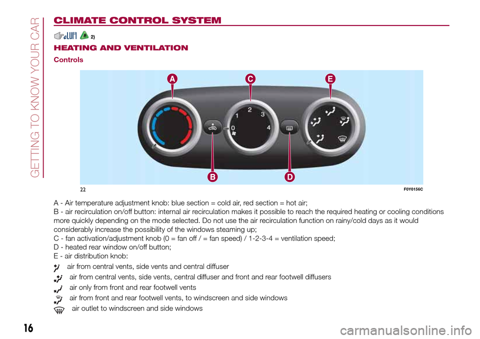 FIAT 500L LIVING 2016 2.G Owners Manual CLIMATE CONTROL SYSTEM
2).
HEATING AND VENTILATION
Controls
A - Air temperature adjustment knob: blue section = cold air, red section = hot air;
B - air recirculation on/off button: internal air recir