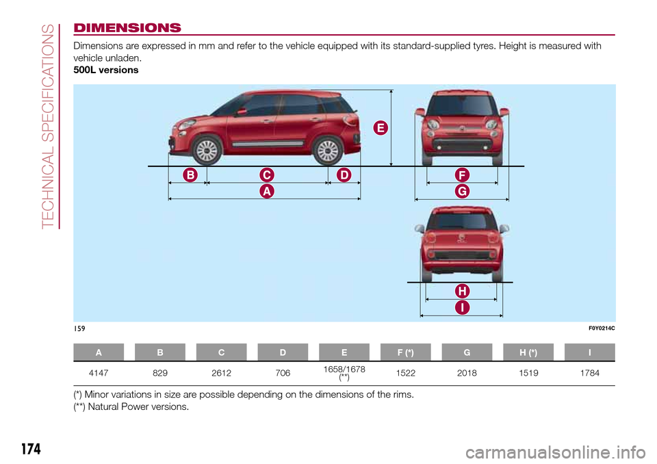 FIAT 500L LIVING 2016 2.G Owners Manual DIMENSIONS
Dimensions are expressed in mm and refer to the vehicle equipped with its standard-supplied tyres. Height is measured with
vehicle unladen.
500L versions
A B C D E F (*) G H (*) I
4147 829 