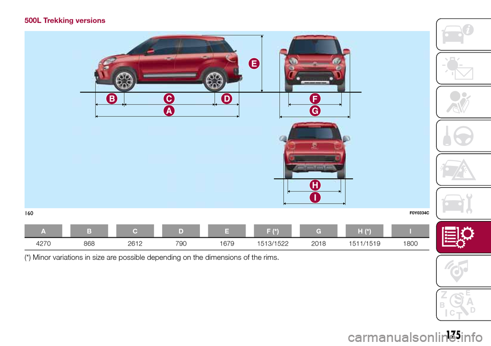 FIAT 500L LIVING 2016 2.G Owners Manual 500L Trekking versions
A B C D E F (*) G H (*) I
4270 868 2612 790 1679 1513/1522 2018 1511/1519 1800
(*) Minor variations in size are possible depending on the dimensions of the rims.
160F0Y0334C
175