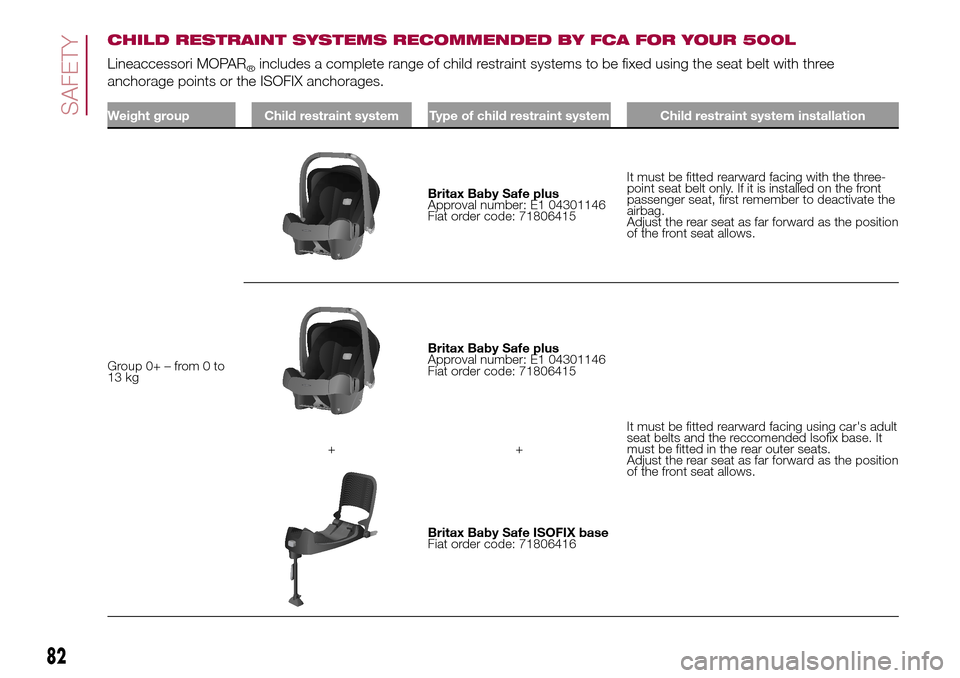 FIAT 500L LIVING 2016 2.G Owners Manual CHILD RESTRAINT SYSTEMS RECOMMENDED BY FCA FOR YOUR 500L
Lineaccessori MOPAR®includes a complete range of child restraint systems to be fixed using the seat belt with three
anchorage points or the IS