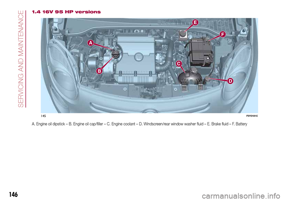 FIAT 500L LIVING 2017 2.G Owners Manual 1.4 16V 95 HP versions
A. Engine oil dipstick – B. Engine oil cap/filler – C. Engine coolant – D. Windscreen/rear window washer fluid – E. Brake fluid – F. Battery
145F0Y0181C
146
SERVICING 