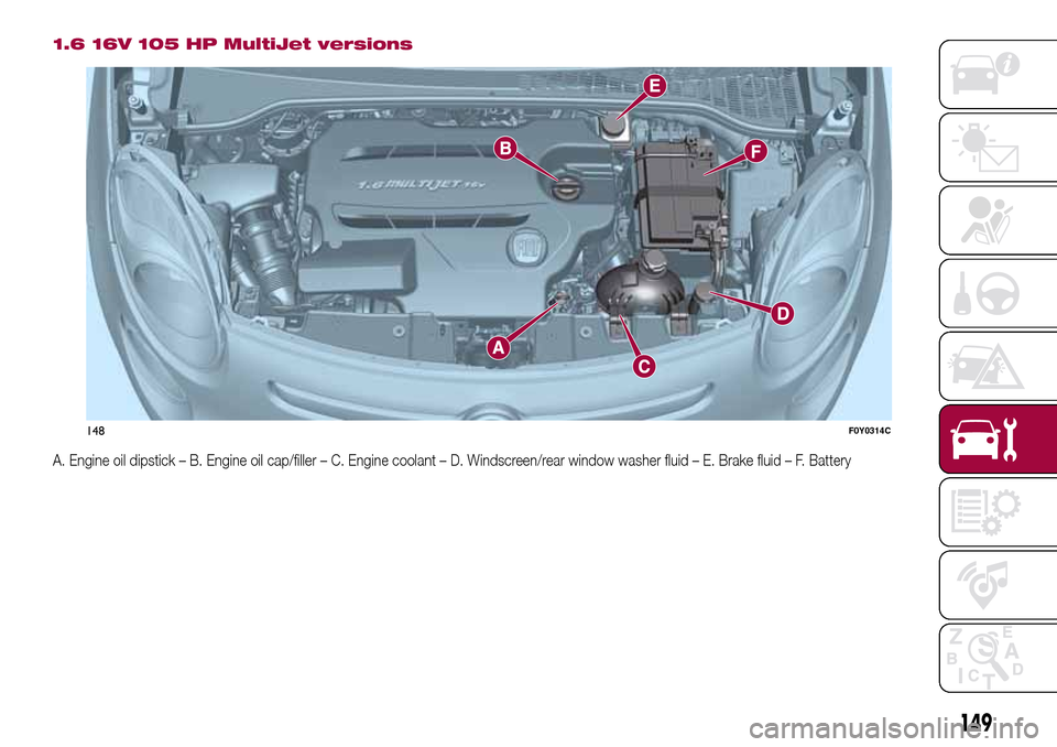 FIAT 500L LIVING 2017 2.G Owners Manual 1.6 16V 105 HP MultiJet versions
A. Engine oil dipstick – B. Engine oil cap/filler – C. Engine coolant – D. Windscreen/rear window washer fluid – E. Brake fluid – F. Battery
148F0Y0314C
149 FIAT 500L LIVING 2017 2.G Owners Manual 1.6 16V 105 HP MultiJet versions
A. Engine oil dipstick – B. Engine oil cap/filler – C. Engine coolant – D. Windscreen/rear window washer fluid – E. Brake fluid – F. Battery
148F0Y0314C
149