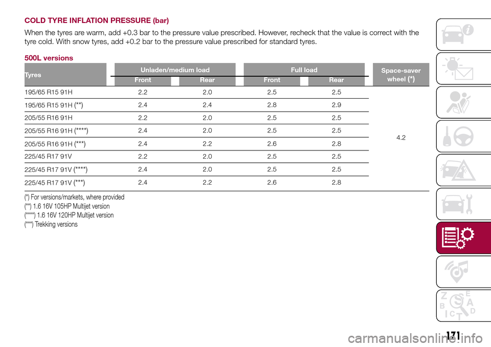FIAT 500L LIVING 2017 2.G Owners Manual COLD TYRE INFLATION PRESSURE (bar)
When the tyres are warm, add +0.3 bar to the pressure value prescribed. However, recheck that the value is correct with the
tyre cold. With snow tyres, add +0.2 bar 
