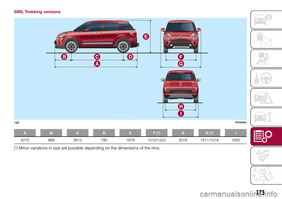 Fiat 500L Living 2017 2.G Owners Manual (240 Pages), Page 180: 500L Living Versions Versions Rims Tyres Snow ...