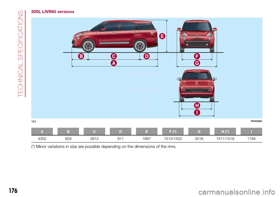 FIAT 500L LIVING 2017 2.G Owners Manual 500L LIVING versions
A B C D E F (*) G H (*) I
4352 829 2612 911 1667 1513/1522 2018 1511/1519 1784
(*) Minor variations in size are possible depending on the dimensions of the rims.
161F0Y0335C
176
T